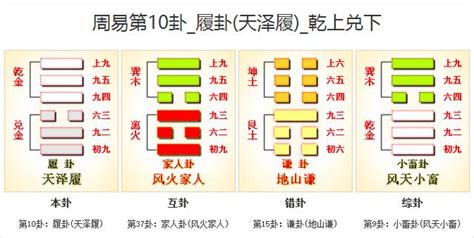 天澤履命卦|周易10履卦：天澤履